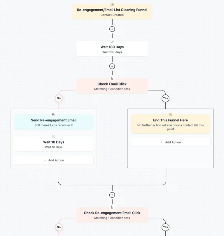 re-engagement email automation